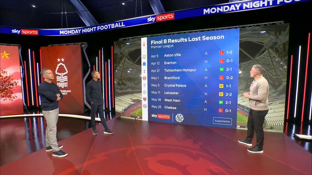 "They wanted a shift in style!" 🔀 "Are the head coach and the recruitment policy aligned here?" 👀 Monday Night Football dissect what is happening at Nottingham Forest, following Edu's appointment as Global Head of Football in the summer... 🔴