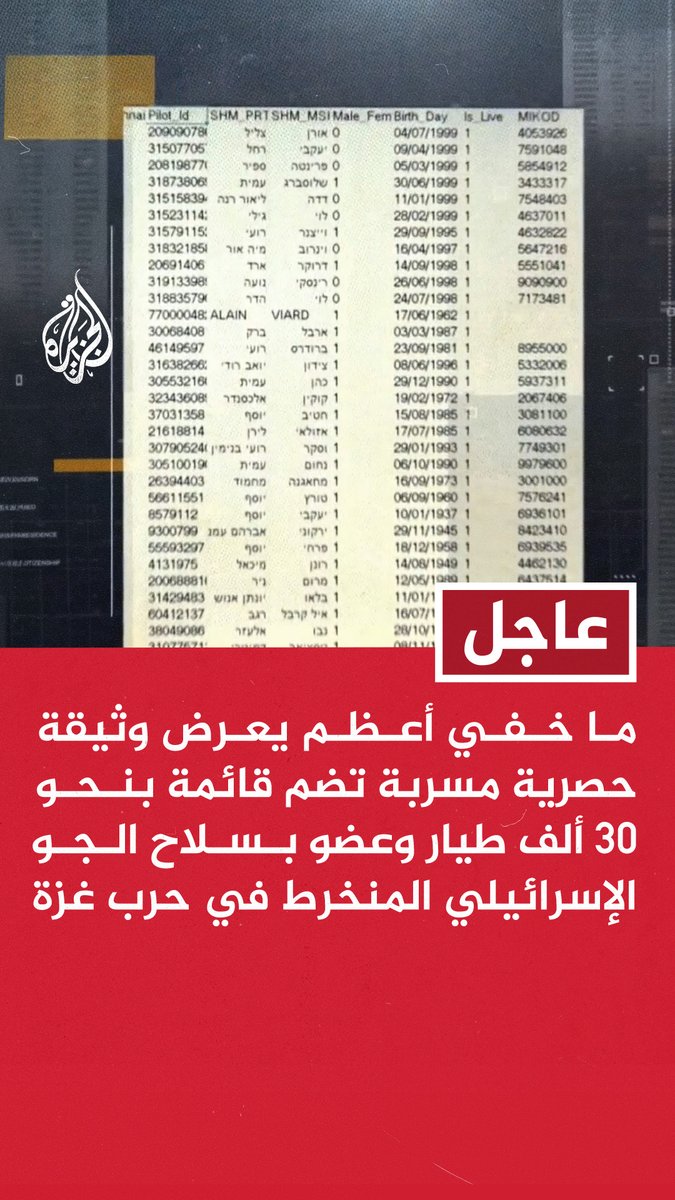#عاجل | ما خفي أعظم يعرض وثيقة حصرية مسربة تضم قائمة بنحو ٣٠ ألف طيار وعضو بسلاح الجو الإسرائيلي المنخرط في حرب غزة