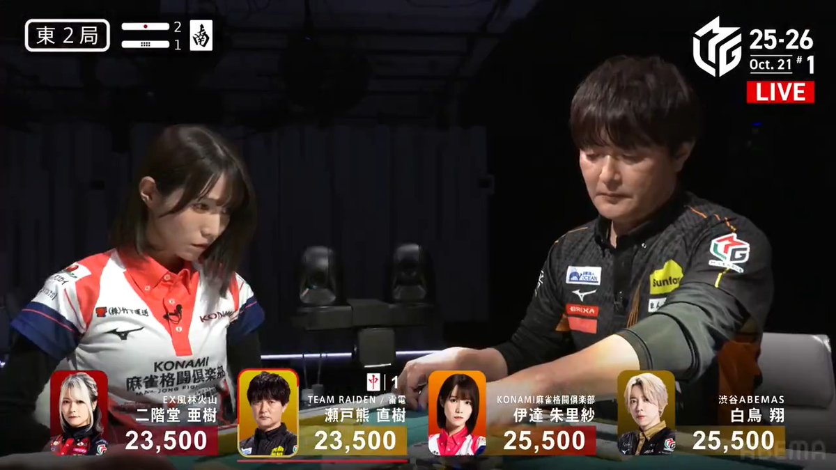 #Mリーグ 2025-26試合ダイジェスト📹 東2局1本場、瀬戸熊直樹 選手の親跳満のアガリ！ 瀬戸熊選手と伊達選手どちらも ドラの🀁が1枚のイーシャンテン そこから瀬戸熊選手がドラ🀁を重ねて 🀄単騎の七対子リーチ！ 伊達選手から一発で18000のアガリ⚡ 👇動画タップで今すぐ無料視聴
