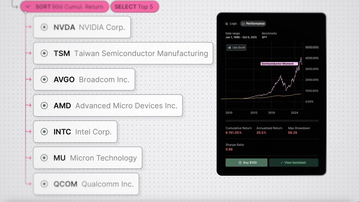 Trading idea: Easy. Execution: Nearly impossible. You can't track every indicator and time every potential trade. So we spent 5 years building an AI to help do it for you. Just describe your strategy in plain English. It helps you do the rest.
