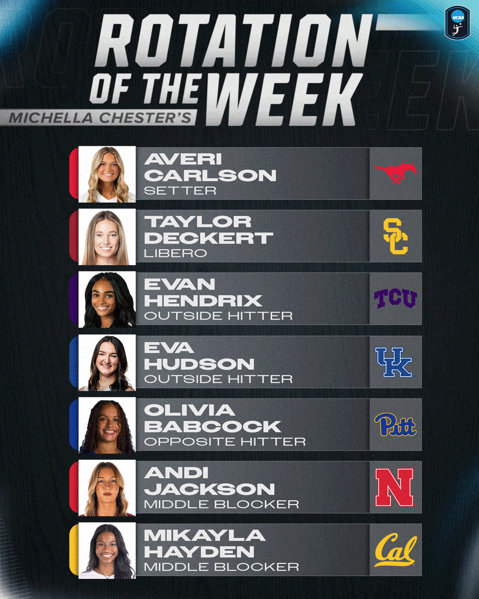 Michella Chester’s Starting Rotation for Week 8 🏐 𝗦 Averi Carlson - SMU Volleyball 𝗟 Taylor Deckert - USC Women's Volleyball 𝗢𝗛 Evan Hendrix - TCU Volleyball 𝗢𝗛 Eva Hudson - Kentucky Volleyball 𝗥𝗦 Olivia Babcock - Pitt Volleyball 𝗠𝗕 Andi Jackson - Nebraska Volleyball 𝗠𝗕 Mikayla Hayden - Cal Volleyball #NCAAWVB x Michella Chester