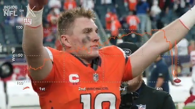 A rollercoaster of emotions in Denver 📈📉 Denver Broncos