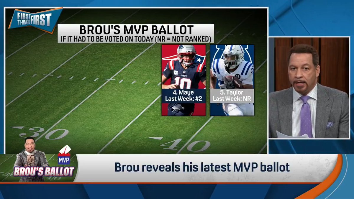 .Chris Broussard surprised the guys with his MVP Ballot after Week 7 👀 1. ??? 2. ??? 3. Patrick Mahomes 4. Drake Maye 5. ???
