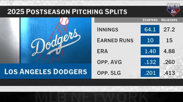 Is this year's Dodgers team better than last year's heading into the World Series? #MLBCentral | Jon Heyman