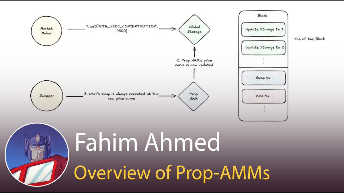 The main challenge with bringing Prop AMMs to EVM is that there's no cheap way for market makers to land price updates at the Top of Block, opening them up to frontrunning. During this month's demo day, I share a potential solution on how we can enable Prop AMMs on EVM. ⚡