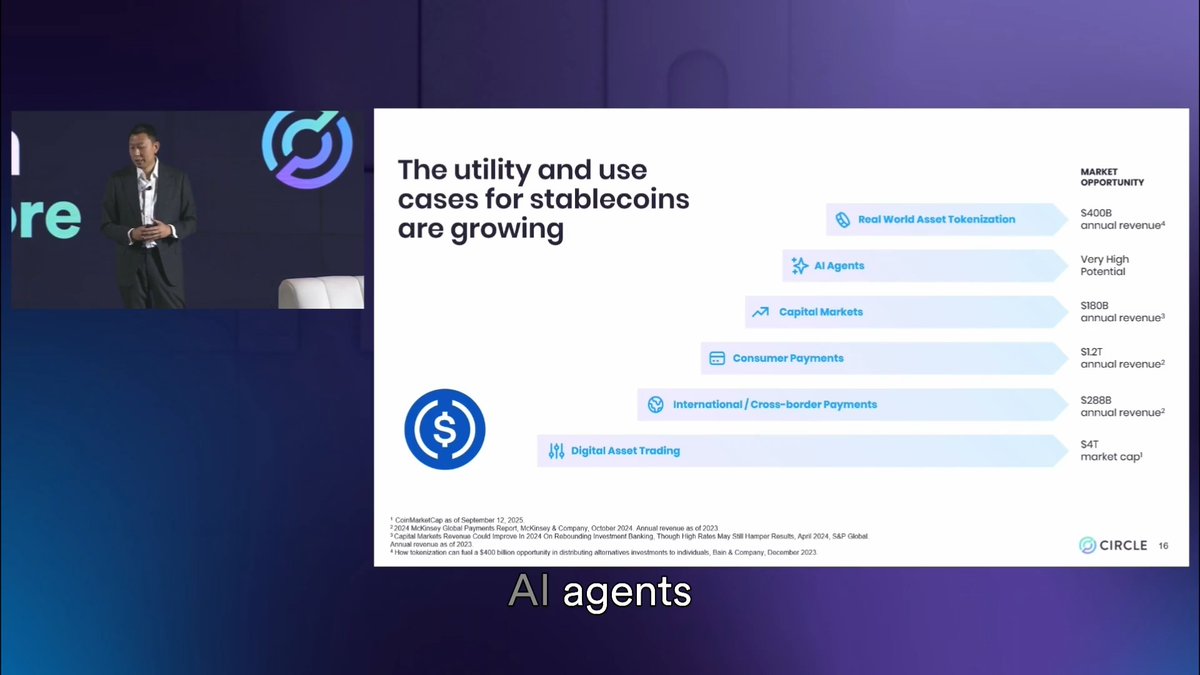 USDC is showing up. From payments to payroll, use cases keep growing across different industries.