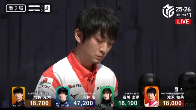#Mリーグ 2025-26試合ダイジェスト📹 南2局、滝沢和典 選手の跳満ツモ! 小林選手が抜け出している中、滝沢選手がダマテンなら5200のカン🀖待ちを積極的にリーチ! 逢川選手のドラポンを受けるも滝沢選手がツモアガリ! 裏ドラを載せて3000・6000で小林選手に迫る! 👇動画タップで今すぐ無料視聴
