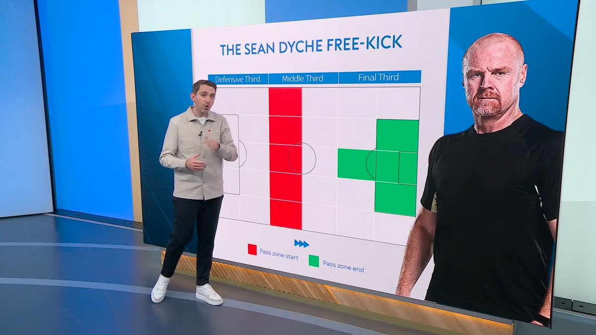 How the 'Sean Dyche Free-Kick' could transform set-piece plays at Nottingham Forest 🌳