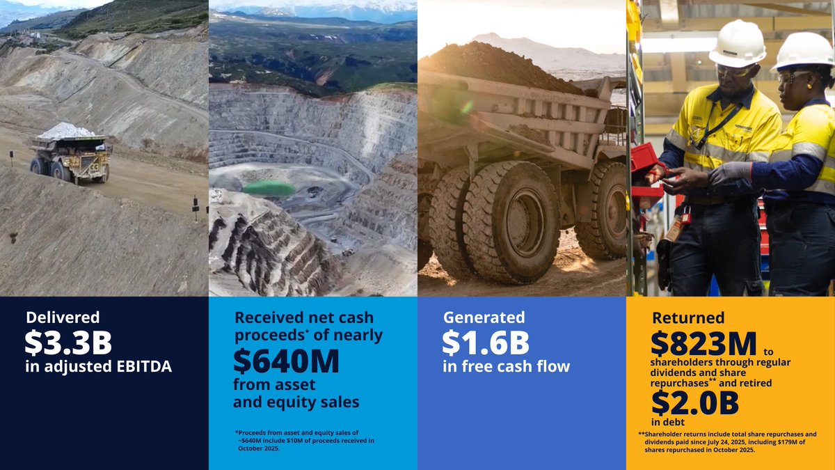 Our third quarter 2025 #earnings results have been released. Below are some key highlights. To read the full press release, please visit: $NEM #Newmont #GoldMining