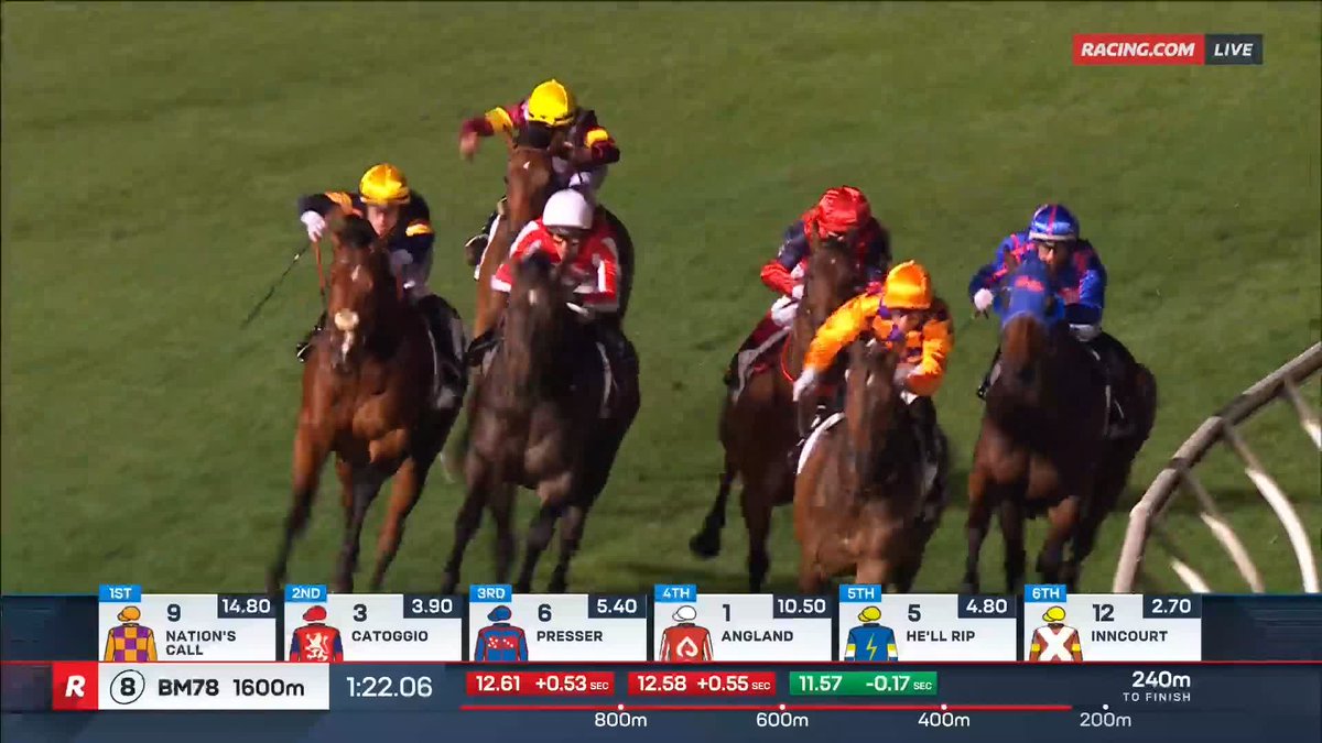 The Valley Race 8 | Nation's Call Nation's Call answers the call, racing away from his opposition in the straight 🫡 📺 Ch. 78/68, Foxtel 529, Kayo or via our app REPLAYS: