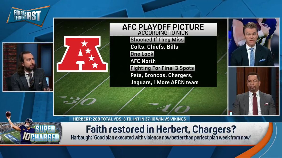 “Even though I think the Chargers are better than the Broncos, that doesn’t necessarily mean… that the Chargers are going to finish ahead of the Broncos.” nick wright is not ready to say LAC are a lock to make the postseason: