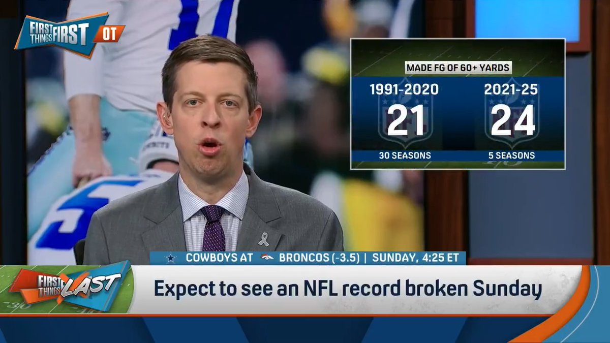 Data has shown that kickers are getting too good, so Danny Parkins shares his solution: "It's time to change the rules! Steal from the Arena League, narrow the uprights."