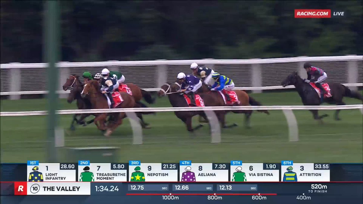 Cox Plate | Via Sistina The Valley roars one final time! 🥹🗣️ Via Sistina closes the curtain on an era with a scintillating Cox Plate triumph to win in consecutive years ⭐️ 📺 Ch. 78/68, Foxtel 529, Kayo or via our app REPLAYS: