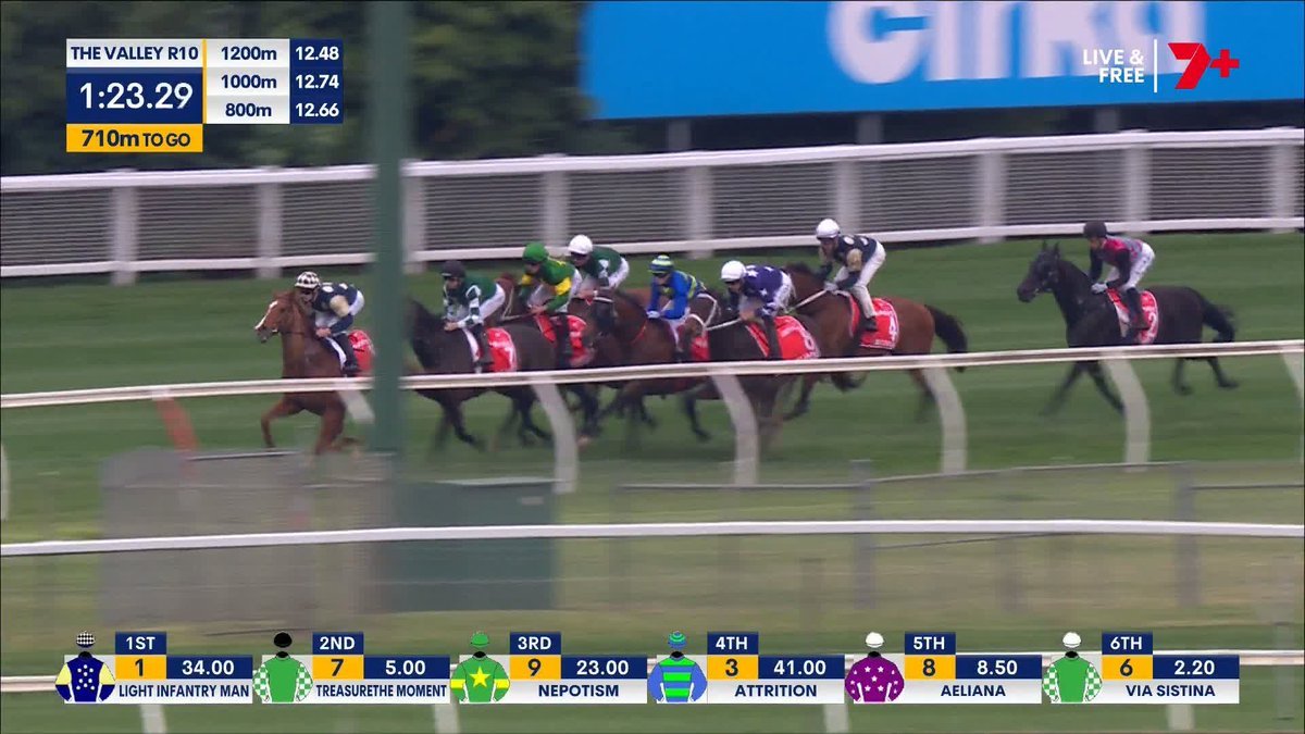 ONE LAST MASTERPIECE 🫡 Two for Via Sistina. Four for James McDonald. Six for Chris Waller. The Cox Plate. There is nothing else like it in sport. Chris Waller Racing James McDonald Yulong Investments