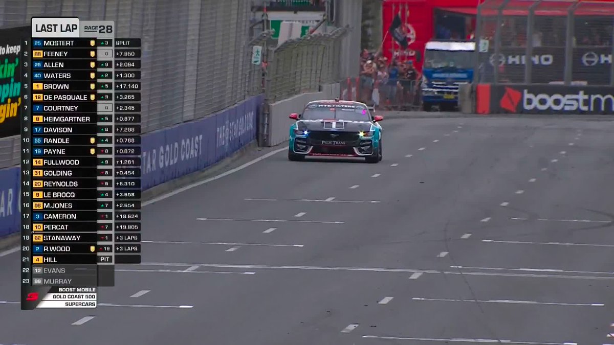 CHAZ MOSTERT WINS IN THE GOLD COAST 🥇 #RepcoSC #Supercars