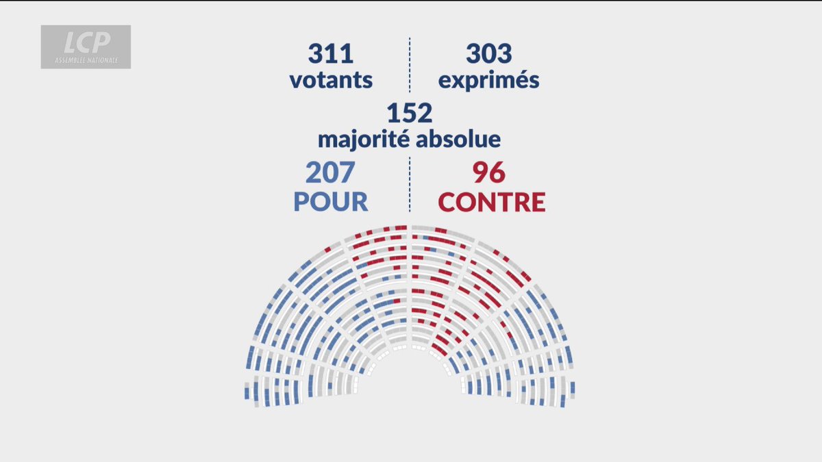 La défiscalisation de la pension alimentaire pour le parent qui la reçoit est adoptée par les députés. #DirectAN #Budget2026 #PLF2026