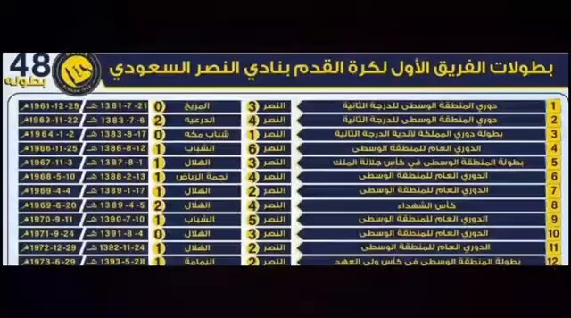 في ذكرى تأسيسه على يد الجبعاء : النصر من الملعب لا من المكتب : صاعدٌ بتصنيف الأولى.. بطلٌ بتصنيف الممتاز.. تاريخٌ بلاهبوط.. #الحزم_النصر