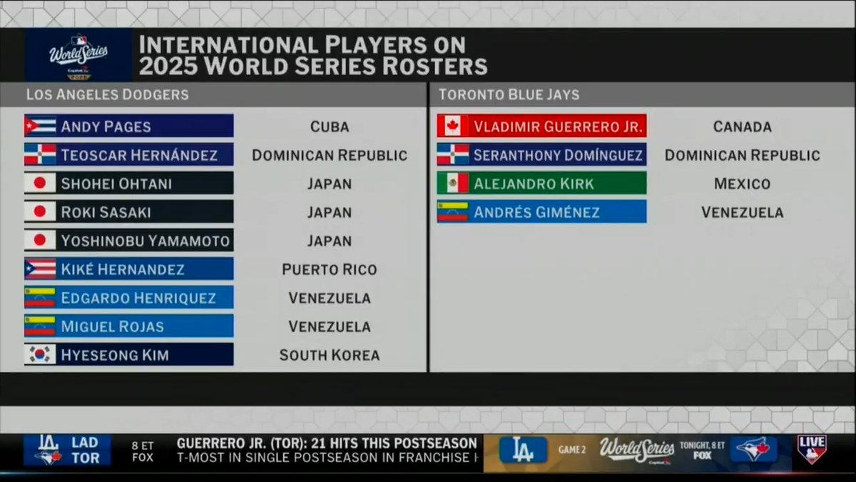 "Being back in Canada, it's a great thing for our game." Commissioner Rob Manfred discusses the international presence in this year's #WorldSeries and how the talent continues to trend upward.