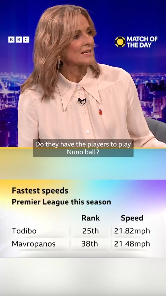 Do West Ham have the players to play 'Nuno ball'? 🤔