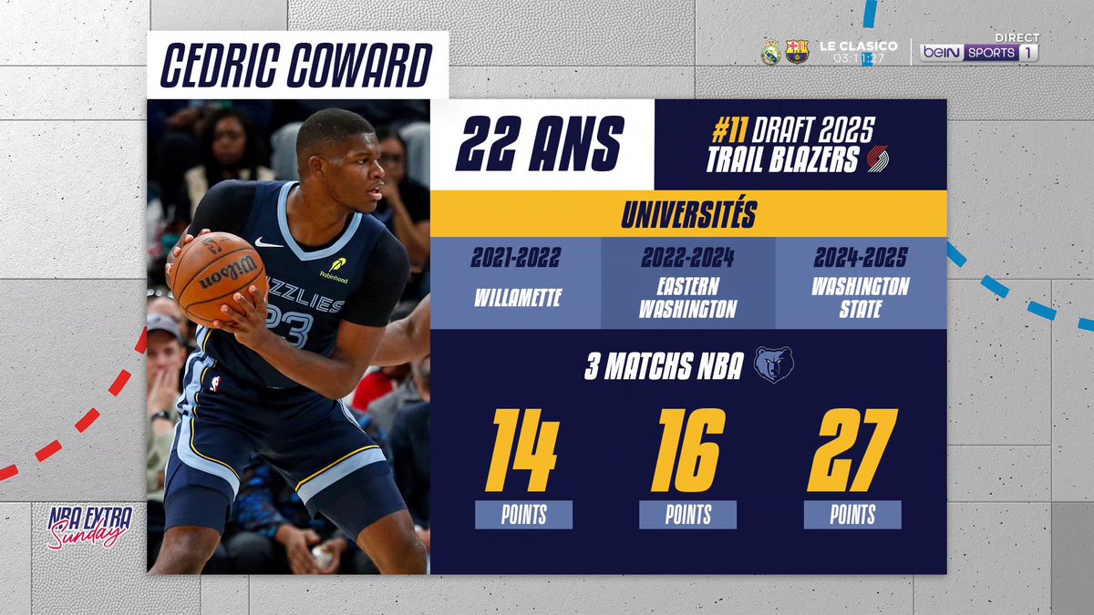 🏀 #NBAextra 😮 Grizzlies : La surprise Cedric Coward ! 🗨️ "Retenez ce nom, on va en entendre parler cette saison !"