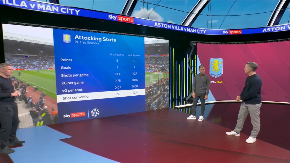 "They're sticking the ball in the back of the net now!" Lee Hendrie details Aston Villa's uptick in form 📈