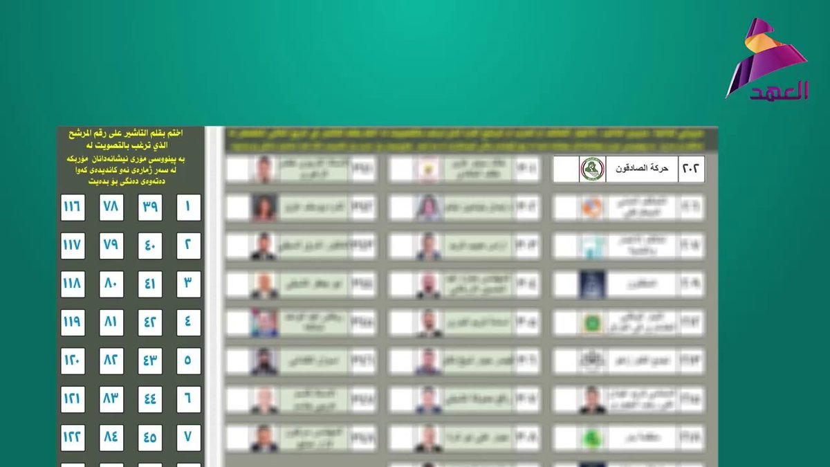 كيف تنتخب قائمة الصادقون 202 في الانتخابات المقبلة؟.. إليك الخطوات #٢٠٢_حركة_الصادقون