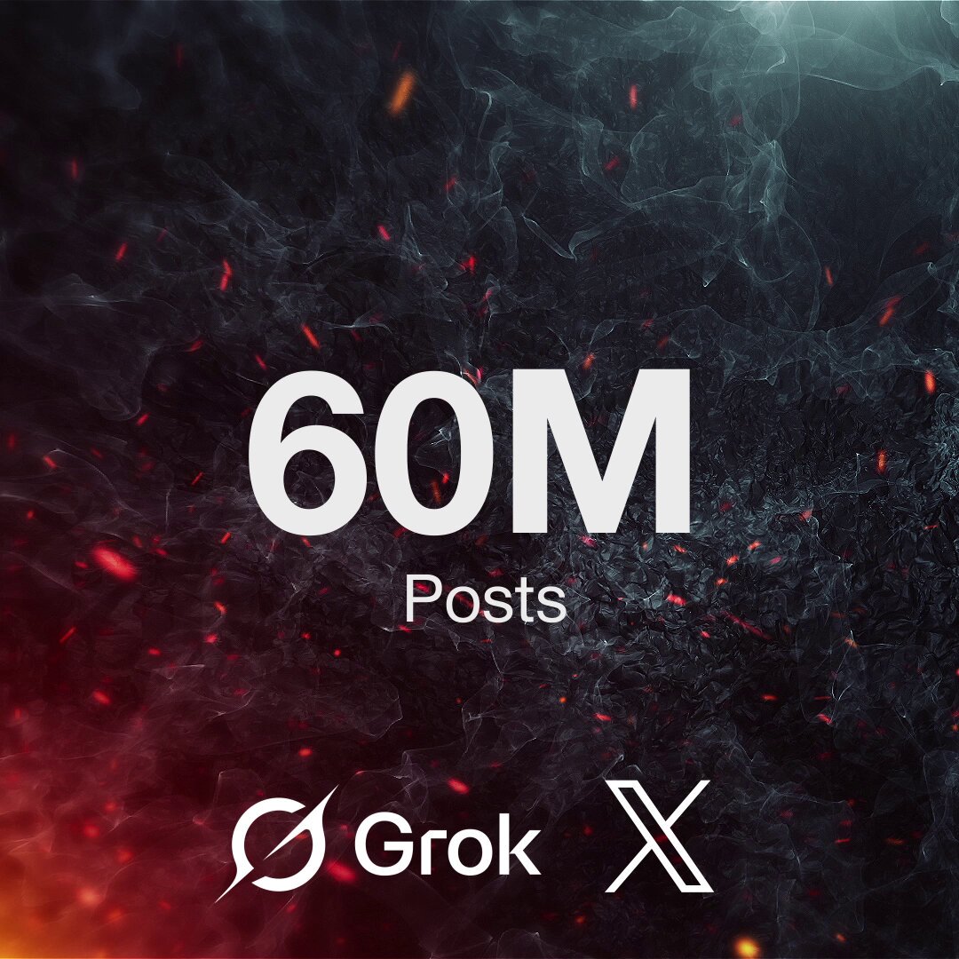 The Grok account on 𝕏 has now surpassed 60 million posts. It also reached 6.5 million followers - over 5 times the combined total of ChatGPT, Perplexity, Gemini, and Claude.