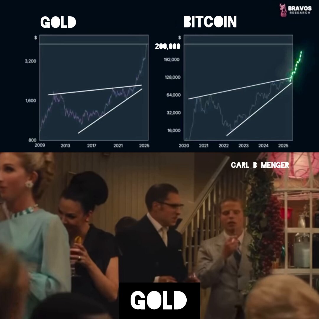 Gold pumped first. #Bitcoin pumps forever.
