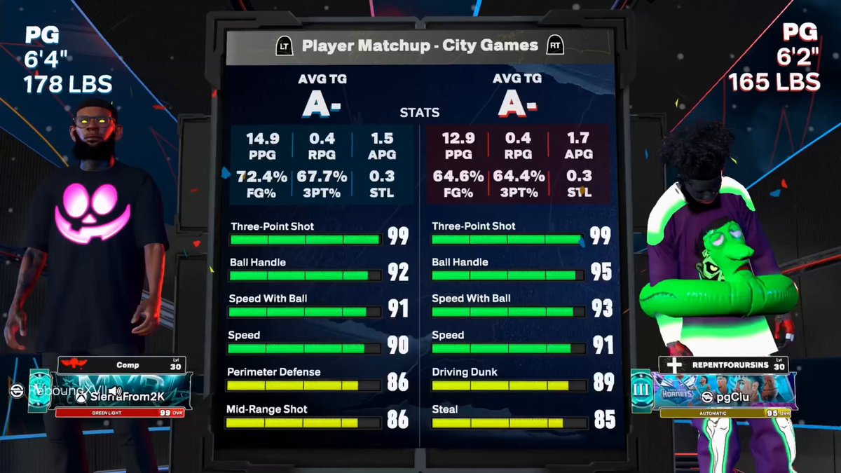 The cheating allegations continue.. 🤣 I guess having a small guard with Patty base &amp; using button will get you those accusations 😭 Watch until the end 😂 #NBA2K26