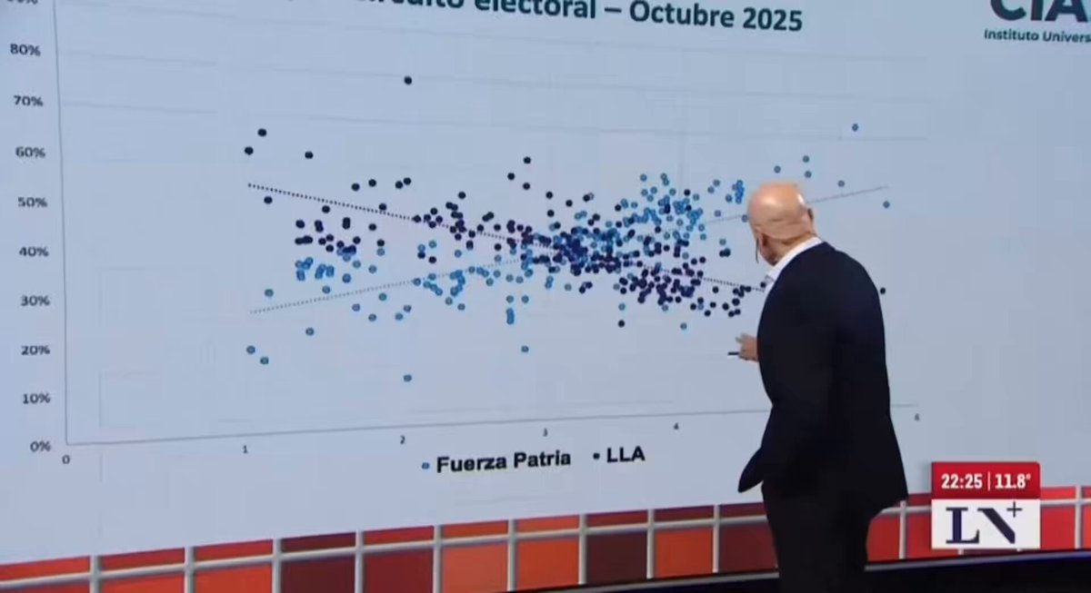“La Libertad Avanza se va pareciendo cada vez más al PRO, se va volviendo más gorila” Y lo dice el editorialista estrella de La Nación.