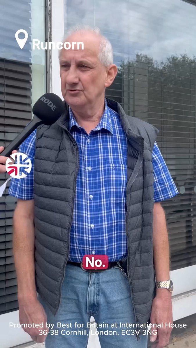 The Chancellor is calling out the damage Brexit has done to our economy. Our polling shows the British public agrees - 62% say that Brexit has been a failure. We’ve asked voters in Reform UK constituencies if they benefited from Brexit. The answer? A resounding No.