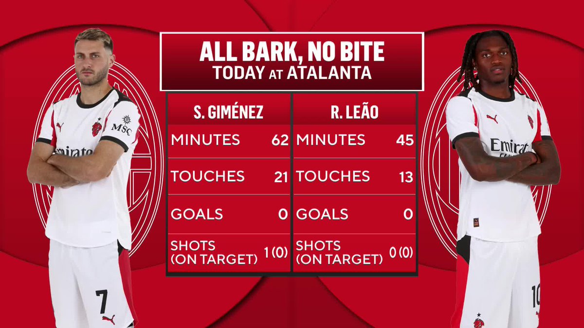 "The striker position? Non-existent depth." @bonetti, Poppy Miller, @mikegrella10, and Marco Messina react to Milan's lack of attacking options 🔴⚫