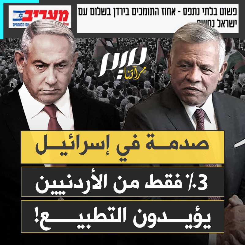 صدمة في إسرائيل.. 3 بالمئة فقط من الأردنيين يؤيدون التطبيع بعد 31 عاما من معاهدة وادي عربة، النسبة الأضعف في أي بلد عربي!