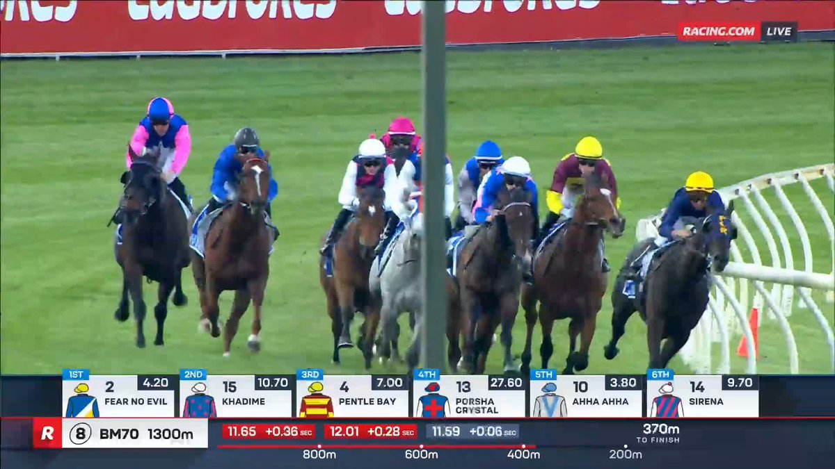 Bendigo Race 8 | Fear No Evil Nash doubles up at home! ✌️ He steers home the 4YO gelding to his second win from his last three starts for Gai Waterhouse AO 💪 📺 Ch. 78/68, Foxtel 529, Kayo or via our app REPLAYS: