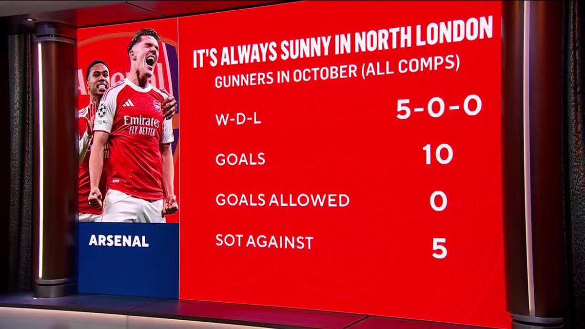 “This is a team for me that has grown a lot and has a chance to win things this season.” Mike Grella and Nigel Reo-Coker break down Arsenal’s recent form 📝 Stream all the @carabao_cup action only on Paramount+ 📺