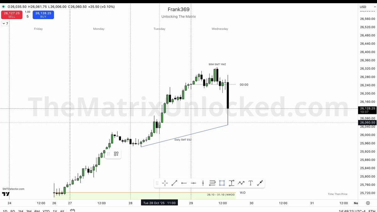 When Jerome Powell Manipulates, We Trade The Distribution That Follows. Post FOMC MMBM. 29 October 2025