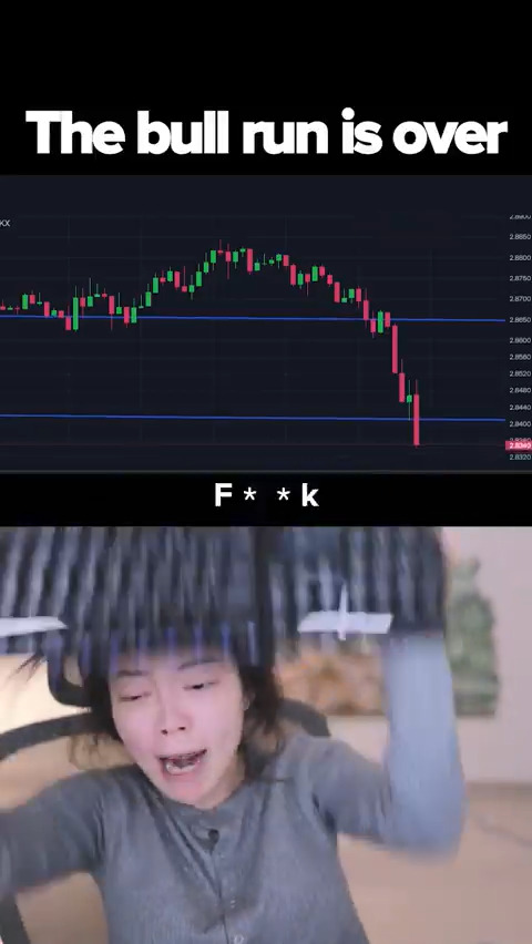Why does the candle always move the opposite way of my trade :sob: #Crypto #Bitcoin #Trading