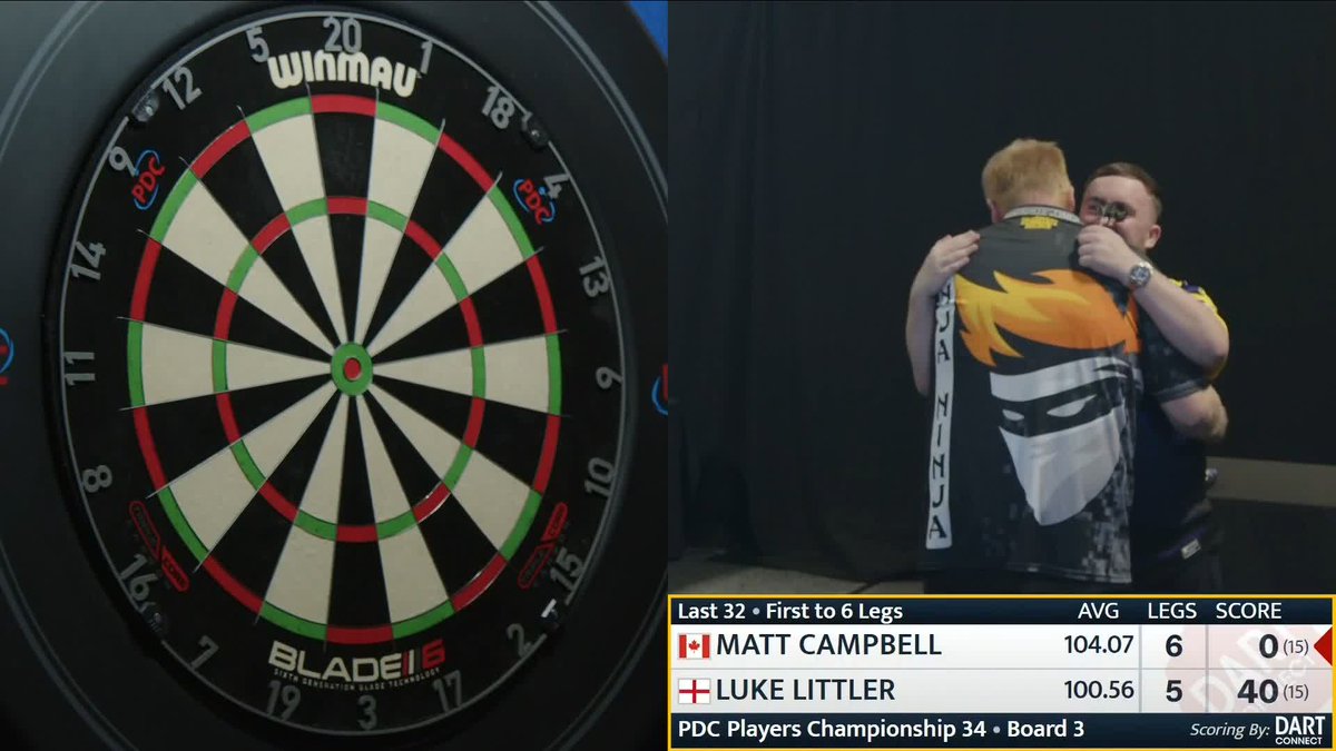 CAMPBELL WINS A CRACKER! 🔥 What a match! Matt Campbell averages over 104 to edge out Luke Littler in a deciding-leg thriller at Players Championship 34! The Canadian is through to the last 16.... 📺 #PC34