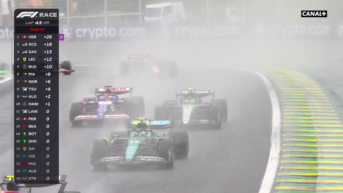 The restart in Brazil 2024 with French commentary. Max Verstappen’s restart… 🔥 Lando went for a “Martin Brundle drive-through penalty.” 😅