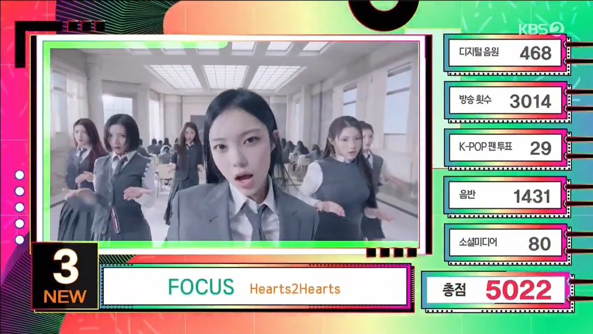 🌟 「TOP 3 ~ 10」 MUSIC BANK (251031) 3⃣ #Hearts2Hearts 4⃣ #LE_SSERAFIM 5⃣ #NMIXX 6⃣ #TWS 7⃣ #BLACKPINK 8⃣ #HWASA 9⃣ #WOODZ 🔟 #izna