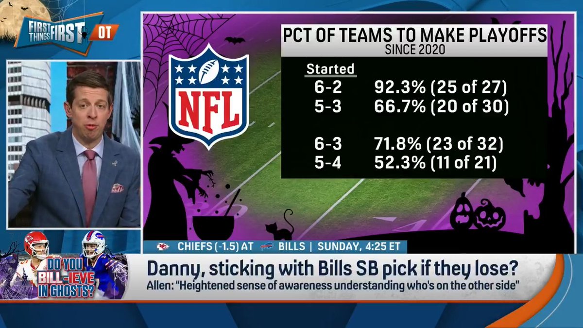 “I do think this is the Bills’ year. I do think this. And we’ll see this week if the Bills defense can prove something to us.” Danny Parkins wants to see if Buffalo can hold the Chiefs to under 28 👀
