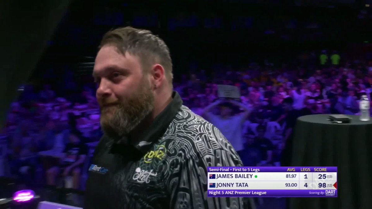 JONNY TATA REACHES SECOND ANZ PREMIER LEAGUE FINAL! Jonny Tata will face Simon Whitlock in the Night Five final in Adelaide after a dominant 5-1 win over James Bailey. 📺 #ANZPL | SF2