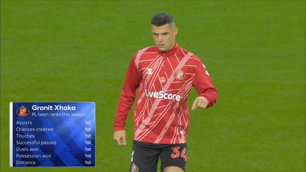 🗣️ "They can rely on him for anything" Is Granit Xhaka the signing of the season? ✍️
