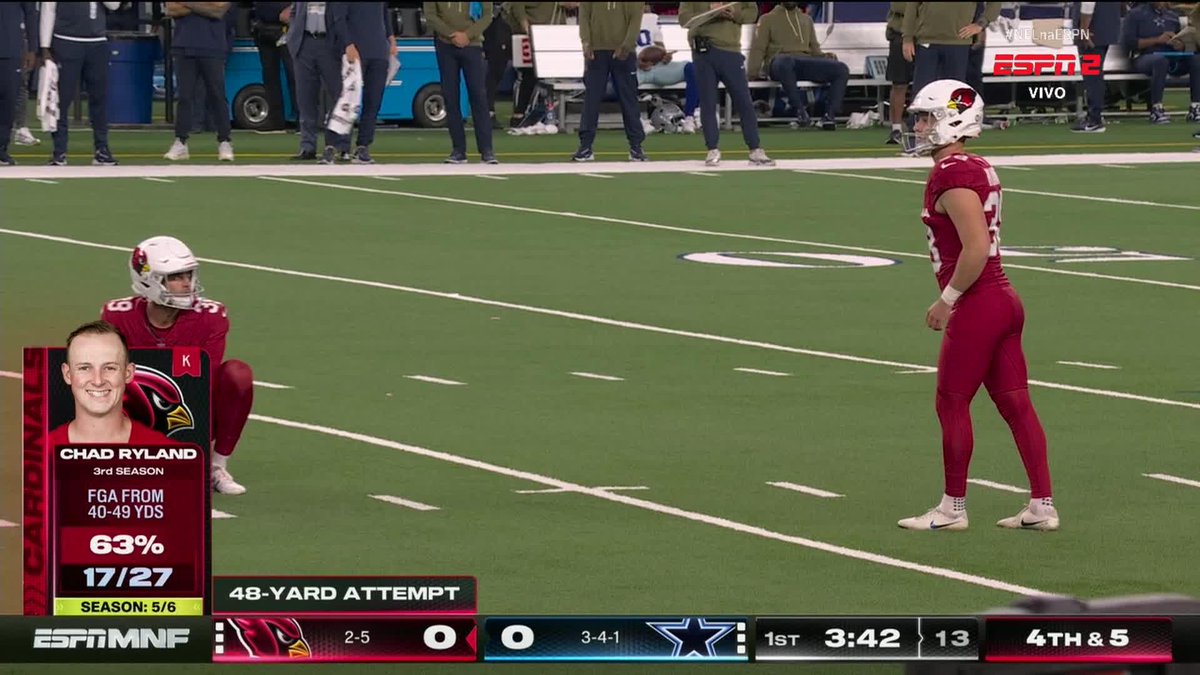 Gotta love a bazillion dollar league having officials decide field goals on vibes and vibes alone.