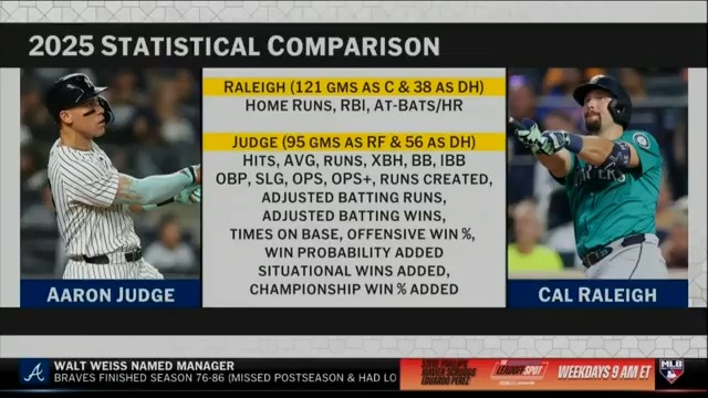 "We're just throwing off [Aaron Judge's] 215 OPS+ like it happens all the time and it just doesn't happen all the time." - Joel Sherman Steve Phillips, Joel and Tom Verducci take a look at the AL MVP race.