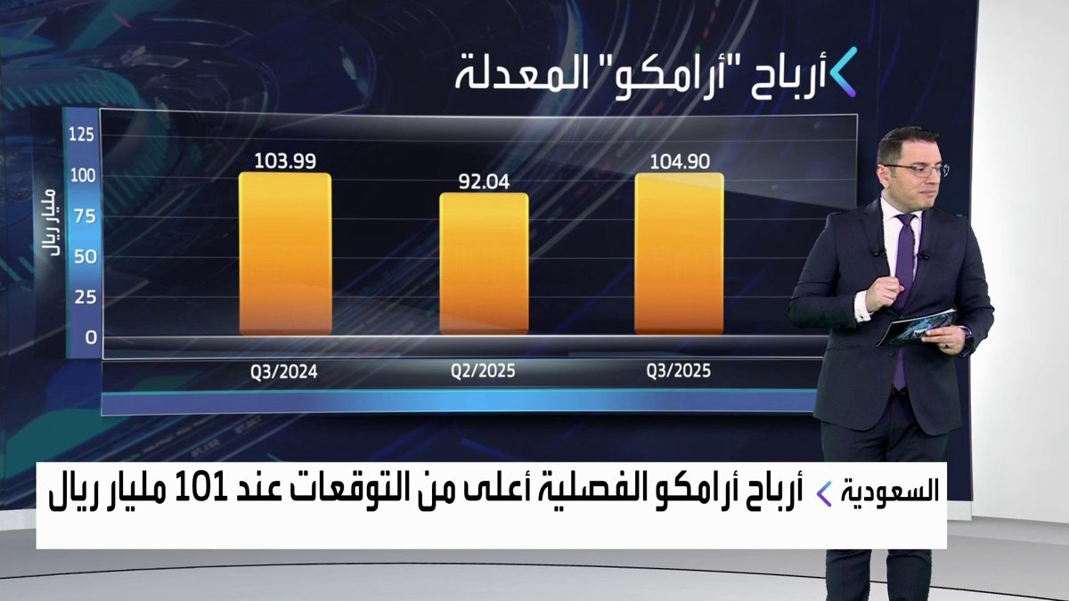 🔴 دائماً عند إعلان نتائج #أرامكو_السعودية ركز على هذه النقاط: - التدفقات النقدية الحرة = التوزيعات 💰 - النفقات الرأسمالية = التوسع ومعرفة مستقبل النفط 📊 - حجم الدين على الشركة.