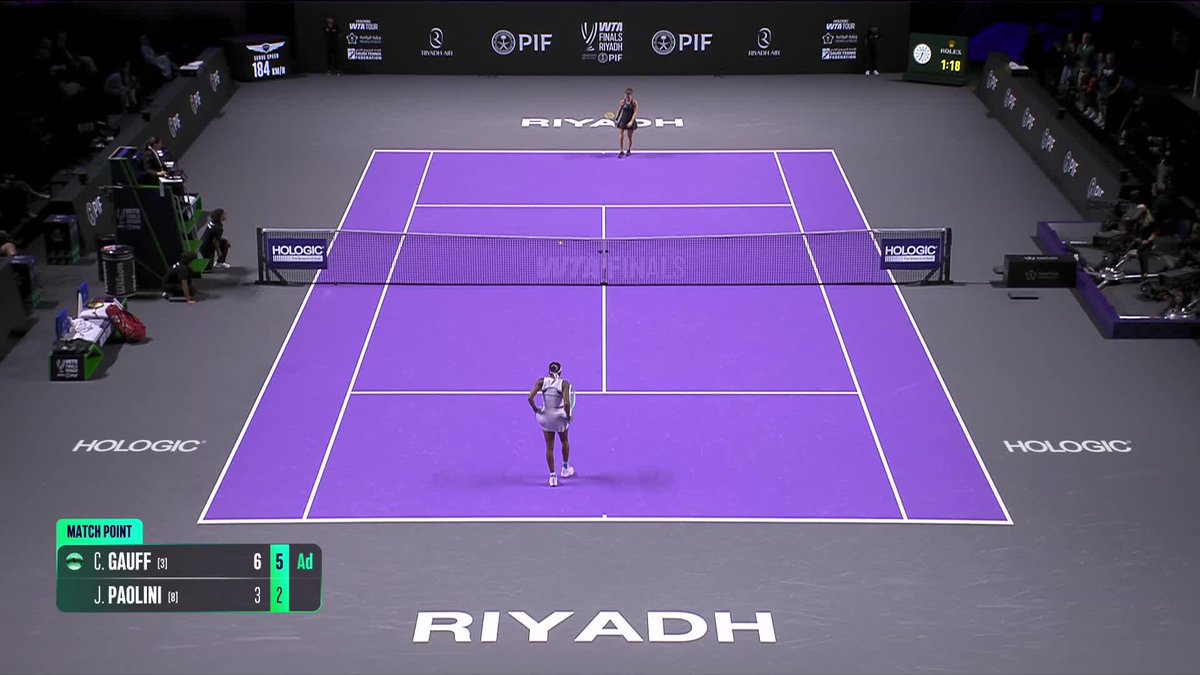The defending champion is on the board! ๐ฅ Coco Gauff defeats Paolini 6-3, 6-2 and secures her first group win. #WTAFinalsRiyadh