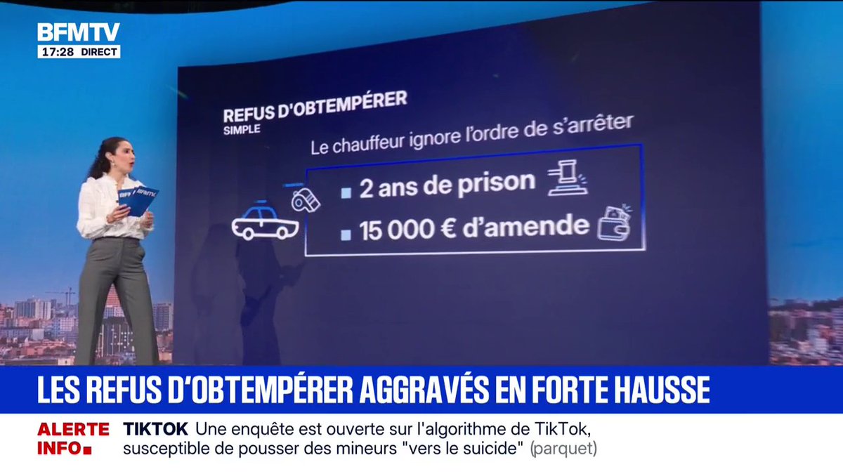 Les refus d’obtempérer aggravés, un fléau en forte hausse