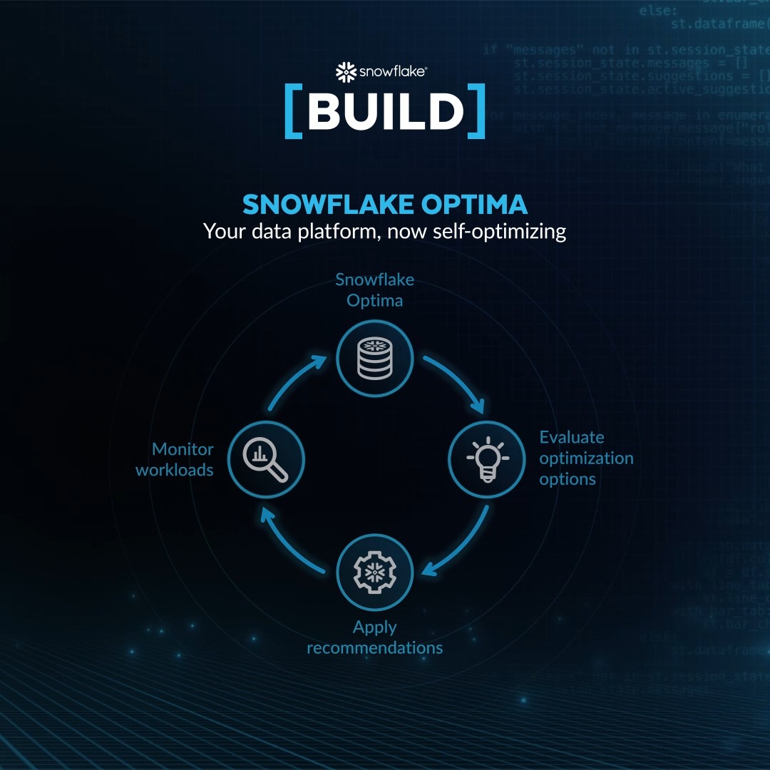 We all get to live in the era of agents, but the best ones are working on your behalf without you asking for a specific request. This has been a part of Snowflake's DNA from the beginning. Now, we're taking automatic performance to the next level. Introducing Snowflake Optima. This is how we are ensuring you're always optimizing in Snowflake.