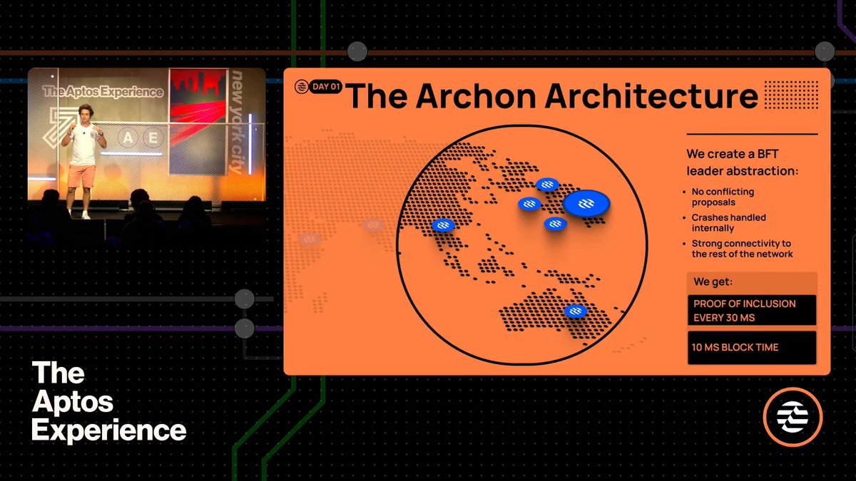 Performance levels of CEXs on decentralized infrastructure, thanks to the Archon architecture on Aptos ⚡️ Alexander Spiegelman explains